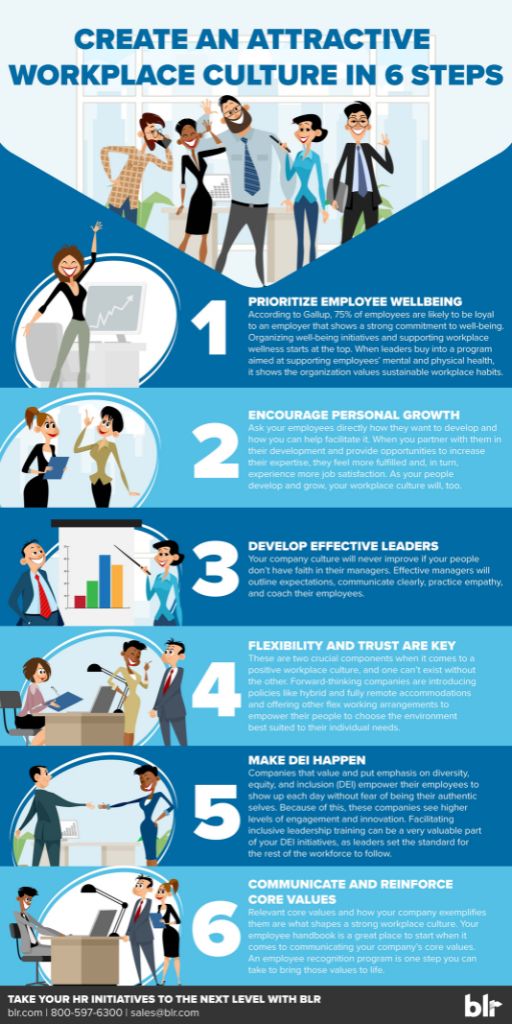 Building an attractive workplace culture infographic