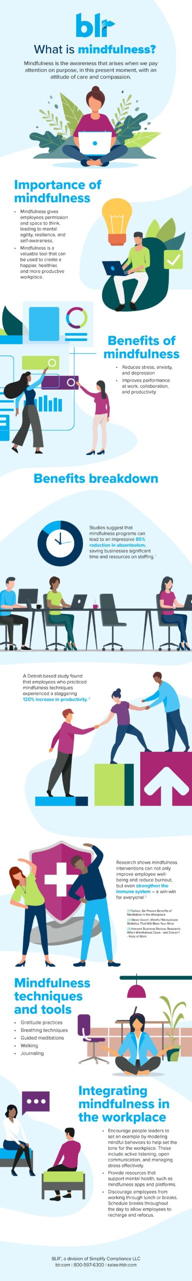 BLR Employee mindfulness infographic