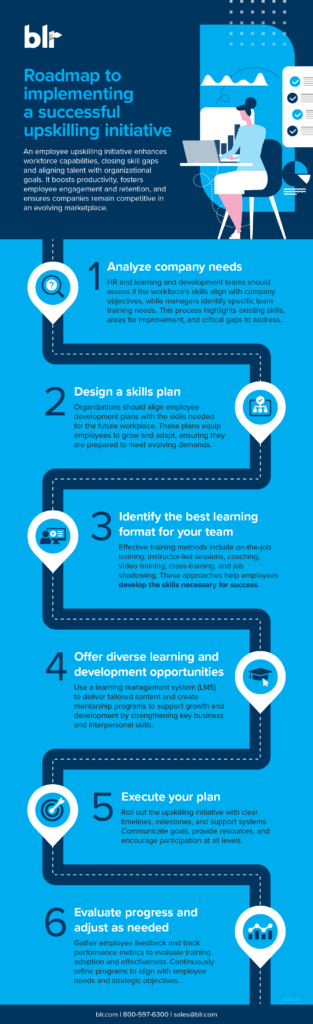 Roadmap to implementing a successful upskilling initiative