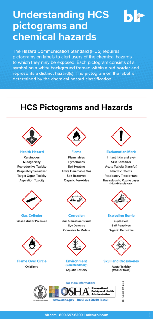 Understanding HCS pictograms and chemical hazards – BLR
